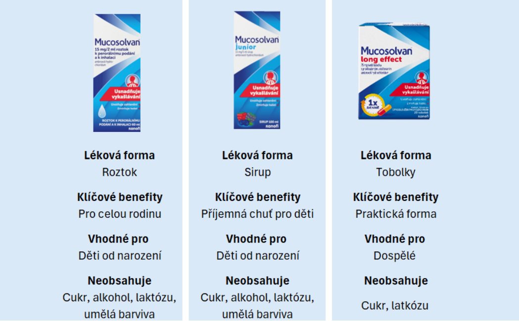 Registered medicinal product Mucosolvan 15 mg/2 ml solution 60 ml
