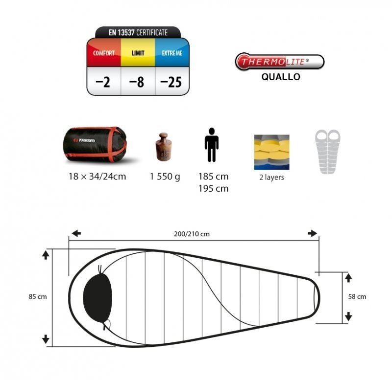 Sleeping bag Trimm Balance 195 red/dk.red right