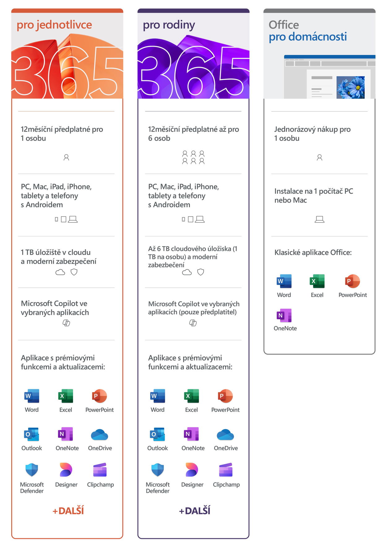 Kancelářský software Microsoft 365 pro jednotlivce (elektronická licence)