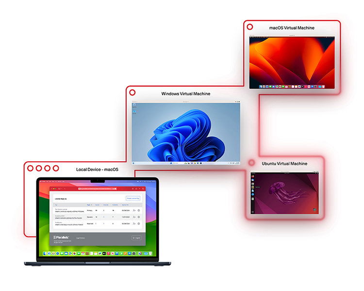 Grafický software Parallels Desktop