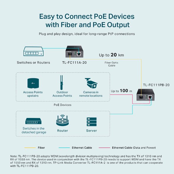 TP-Link TL-FC111PB-20 Media Converter