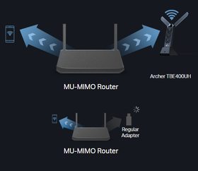 WiFi-USB-Adapter TP-Link Archer TBE400UH
