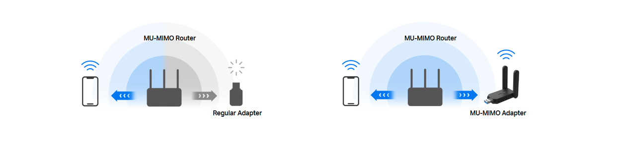 Mercusys MA32H AC1300 High-Gain WiFi USB adapter