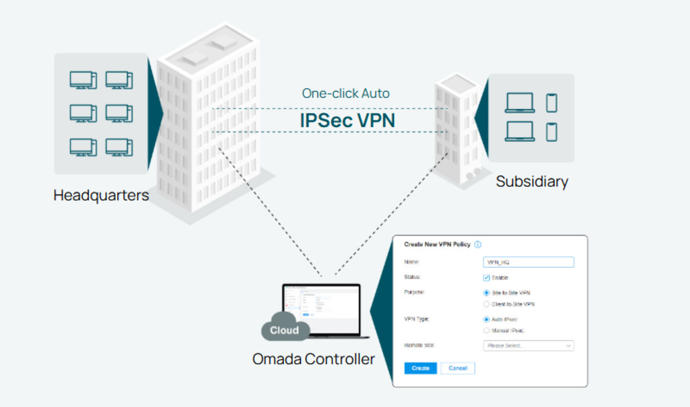 Router TP-link DR3650 v, Omada SDN