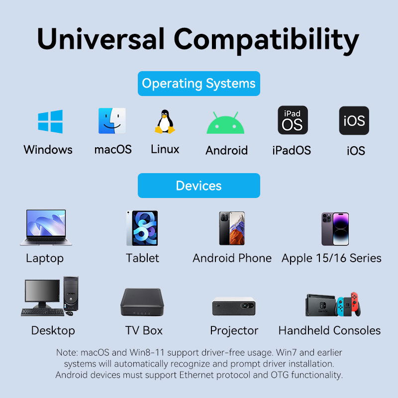 Vention USB-C + USB-A to Gigabit Ethernet Adapter 0.15M Gray Aluminum Alloy Type