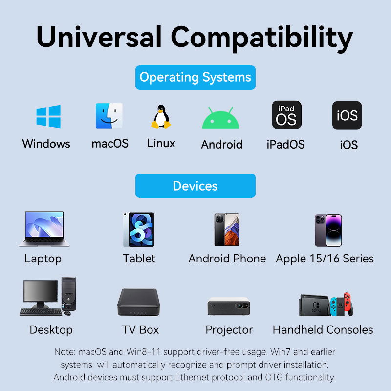 Vention USB-A to Gigabit Ethernet Adapter 0.15M Gray Aluminum Alloy Type