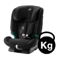 Autosedačky podle váhy