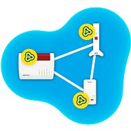 AVM FRITZ! 3000 AX - WLAN Access Point