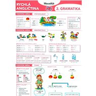 Rychlá angličtina - Gramatika - bez autora