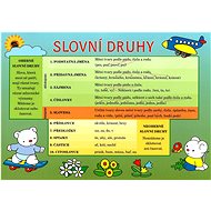 SUN Pomůcka pro školáky Slovní druhy - bez autora