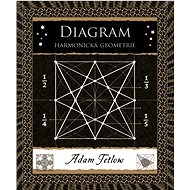 Diagram - Adam Tetlow