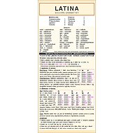 LATINA souhrn gramatiky - 