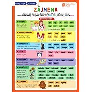 Přehledové tabulky ČJ: Zájmena - 