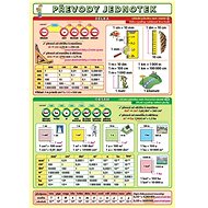 Převody jednotek - 