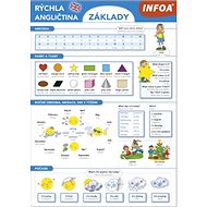 Rýchla angličtina základy - Martina Kubalová