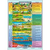 Geologická historie Země - mapa A4 - 