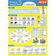 Rychlá angličtina 1. základy - 