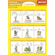 Rychlá angličtina 3. slovesa - Martina Kutalová