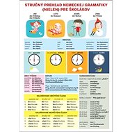 Stručný prehľad nemeckej gramatiky (nielen) pre školákov - 