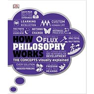 How Philosophy Works: The concepts visually explained - 
