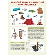 Přehled znalostí pro táborníky - 