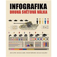 Infografika Druhá světová válka - Jean Lopez; Nicolas Aubin; Vincent Bernard; Nicolas Guillerat