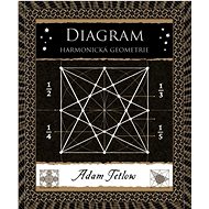 Diagram: Harmonická geometrie - Adam Tetlow