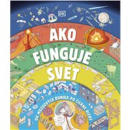 Ako funguje svet - 