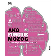 Ako funguje mozog - 