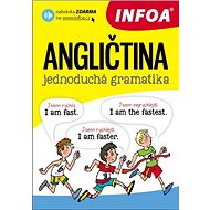 Angličtina jednoduchá gramatika - 