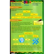 Mapka chemie - 