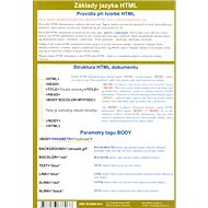 Základy jazyka HTML - mapka: výuková karta - 