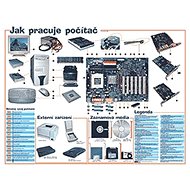Jak pracuje počítač: nástěnný obraz - 