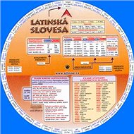 Latinská slovesa: Otočná mapka - 