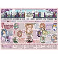 Cobble Hill Puzzle Nineteenth Amendment 1000 pieces - Jigsaw Puzzle