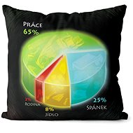 Impar Řidičův graf - Pillow