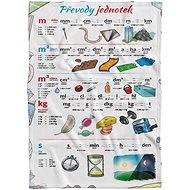 IMPAR fleece blanket Unit conversions - Blanket