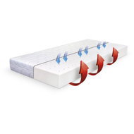 Řešeto Air Mono 120 × 200 cm - Mattress