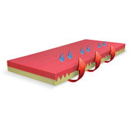 Řešeto Blok Duo 80 × 200 cm - Mattress