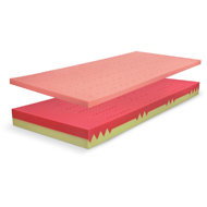 Řešeto Blok Duo + Visco Hard 90 × 200 cm - Mattress