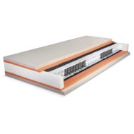Řešeto Premium Spring 120 × 200 cm - Mattress