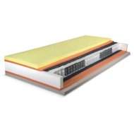 Řešeto Premium Spring Visco 120 × 200 cm - Mattress