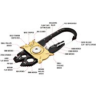 True FIXR - Multitool 