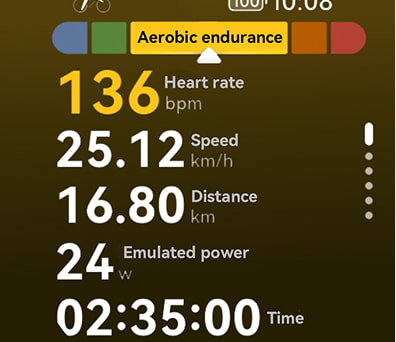 Cycling Data