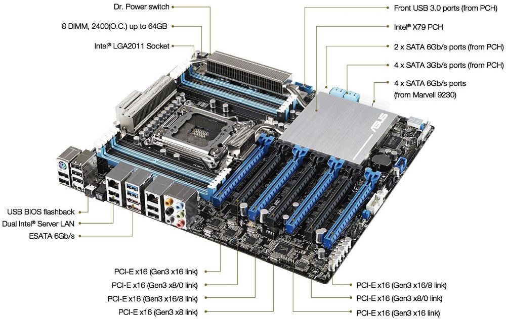 ASUS P9X79-E WS - Motherboard | Alza.cz