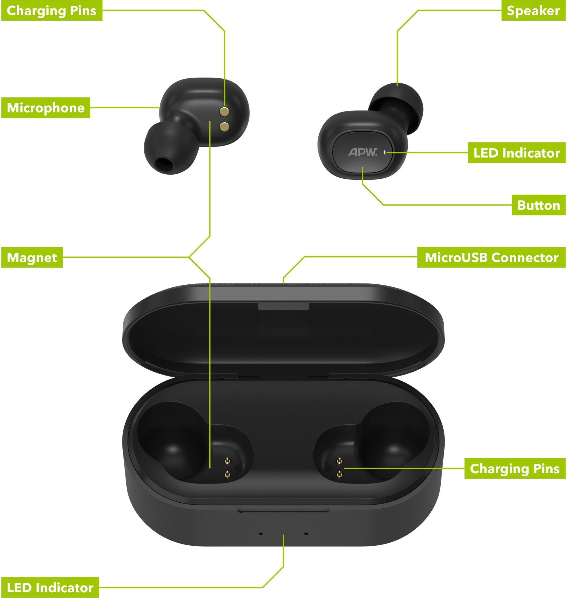 Airtune wireless tv online headphones