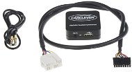 CARCLEVER Hudební přehrávač USB/AUX Honda (554HO001) - Digital Music Adapter