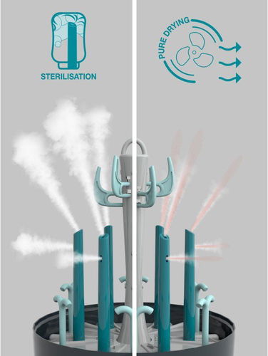 Turbo Pure 3-in-1 Sterilizer
