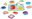 Water stickers water world