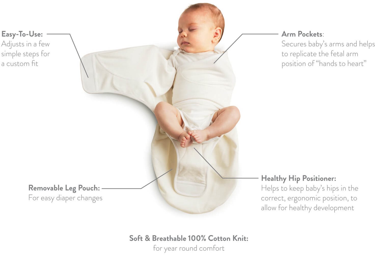 Swaddle blanket with arm clearance pockets